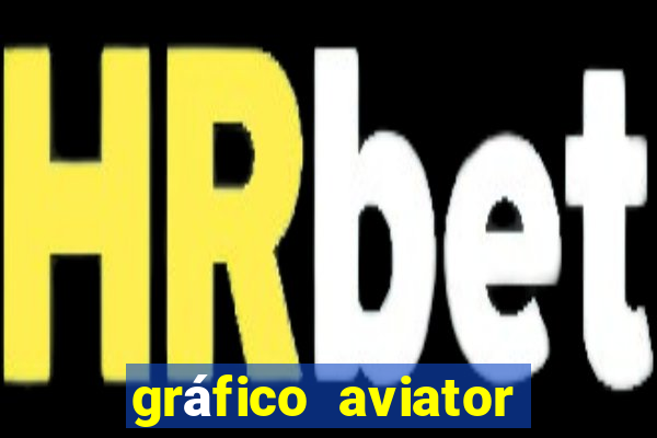 gráfico aviator estrela bet